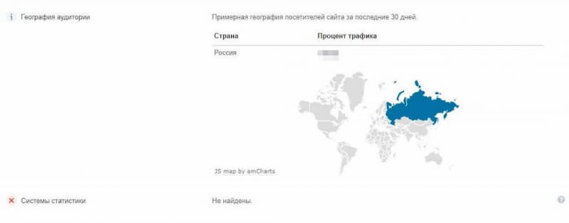 Аккуратный развод от QUIXITE: проверка брокера и отзывы инвесторов