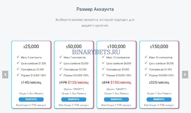 Bulenox – ЛОХОТРОН. Реальные отзывы. Проверка