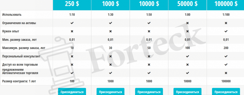 CAPartners – лохотрон с дешевым сайтом