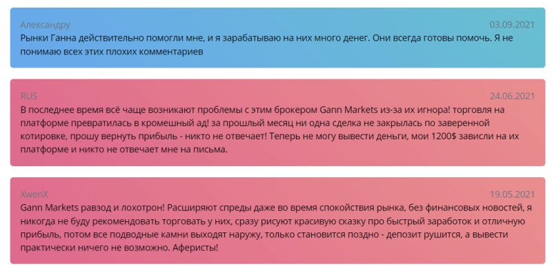 Что предлагает GANNMarkets: анализ брокерского проекта!