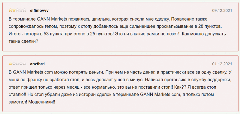 Что предлагает GANNMarkets: анализ брокерского проекта!