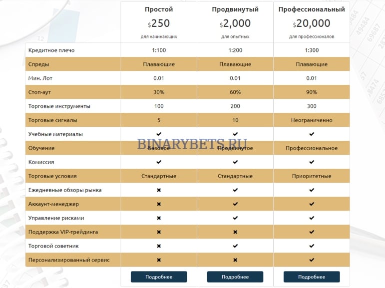 ClydeTrade – ЛОХОТРОН. Реальные отзывы. Проверка