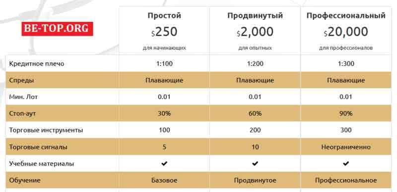 ClydeTrade МОШЕННИК отзывы и вывод денег