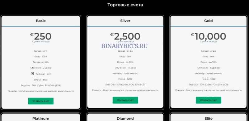 Crystal Invest Corporation – ЛОХОТРОН. Реальные отзывы. Проверка