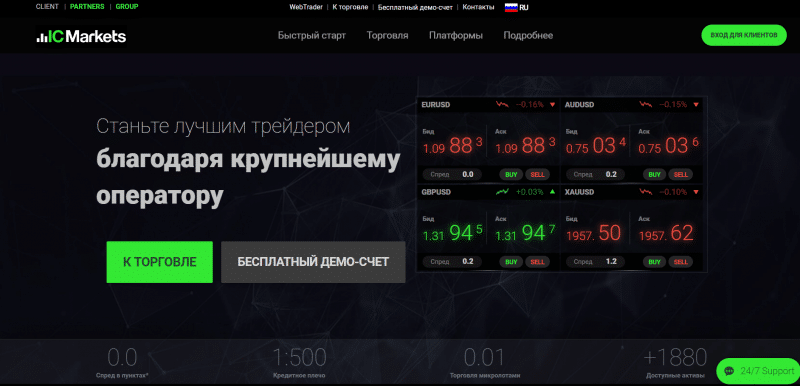 Digitalinvestio-fx – забыть нельзя связываться. Где поставить запятую?