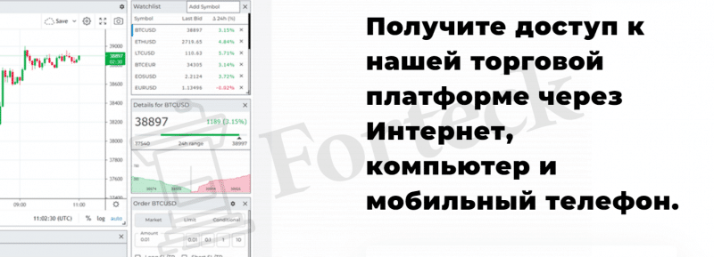 Evolve Markets – еще один брокер с плохой репутацией