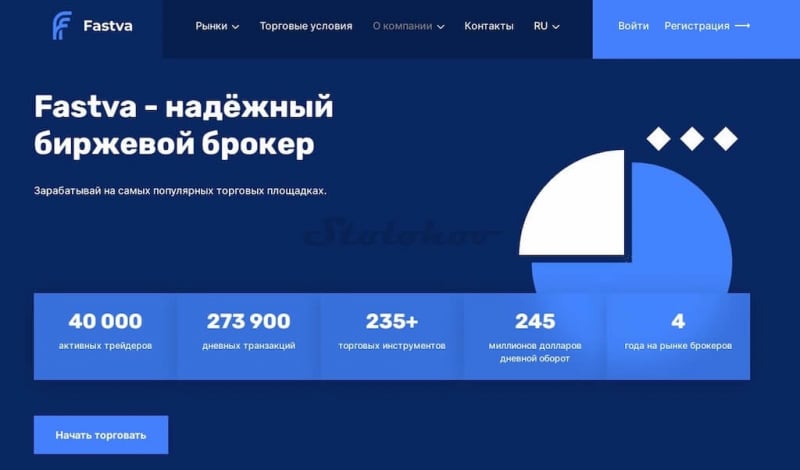 Fastva: отзывы о брокере и полный обзор платформы. Как вывести свои деньги?