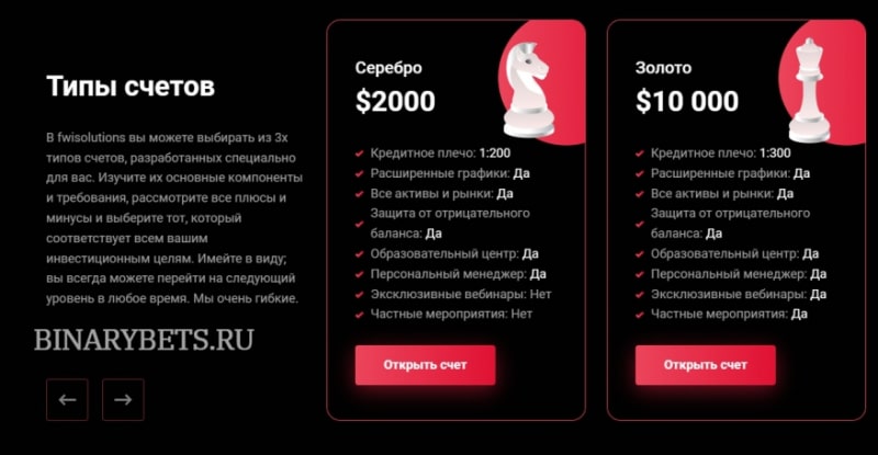 Fwisolutions – ЛОХОТРОН. Реальные отзывы. Проверка