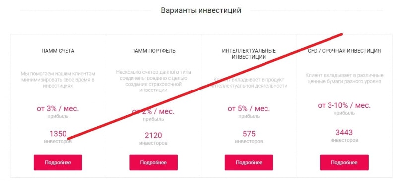 ЮНИВЕРС ИНВЕСТ-СЕРВИС — отзывы о u-investservice.com