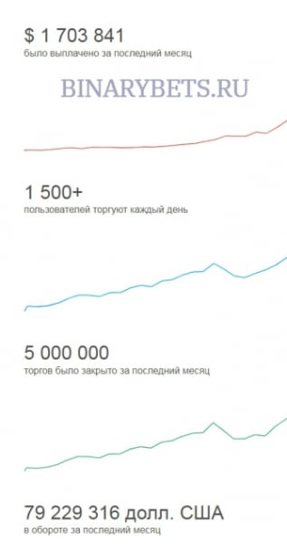 lnOptions – ЛОХОТРОН. Реальные отзывы. Проверка