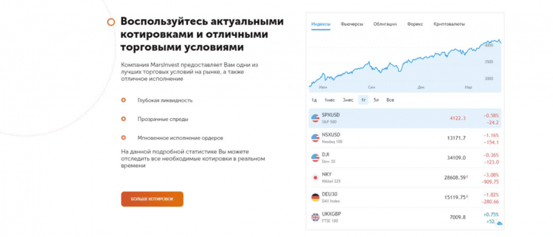 Лохотрон MarsInvest – как здесь разводят на деньги?