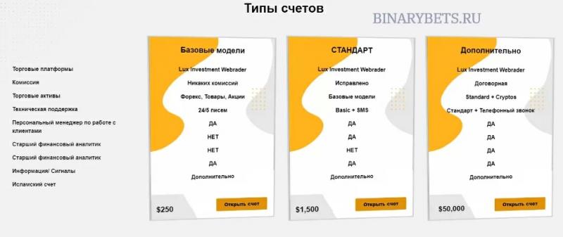 LUXINVESTMENT – ЛОХОТРОН. Реальные отзывы. Проверка