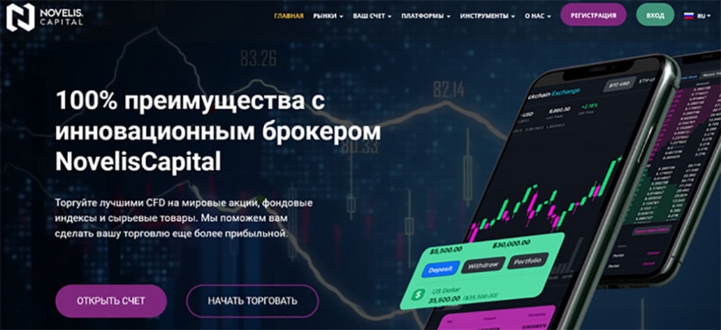 Обзор брокерского проекта NovelisCapital. Очередной опасный проект. Отзывы.