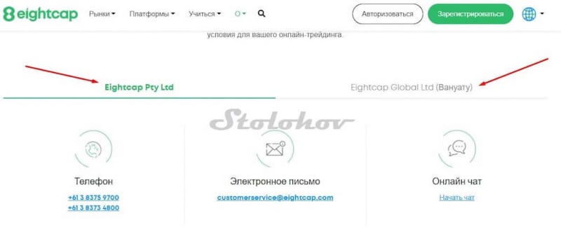 Отзыв о EightCap —иностранный мошенник или честный брокер?