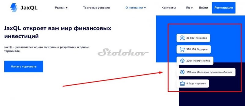 Отзывы о бирже JaxQL: как вывести деньги с торговой площадки? Полный обзор брокера