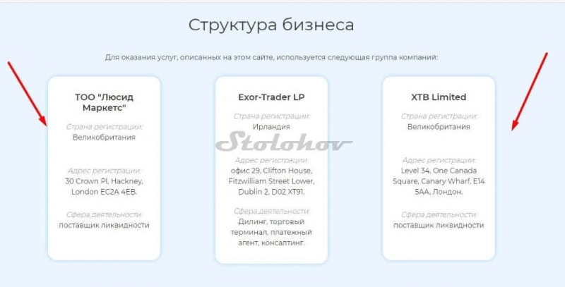 Отзывы о брокере Exor-Trader: честный брокер или это развод?