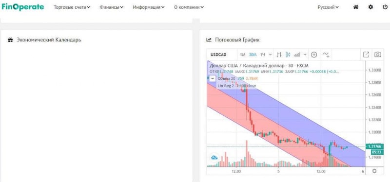 Правдивые отзывы о форекс-брокере Finoperate: развод все-таки, или нет?