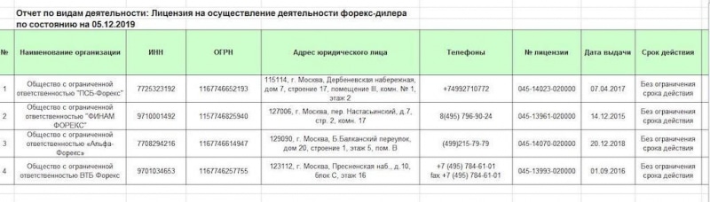 Правдивые отзывы о форекс-брокере Finoperate: развод все-таки, или нет?