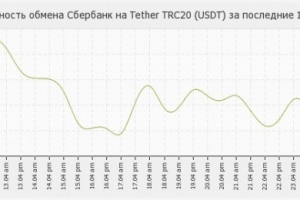 Рост популярности P2Р-обменников среди россиян