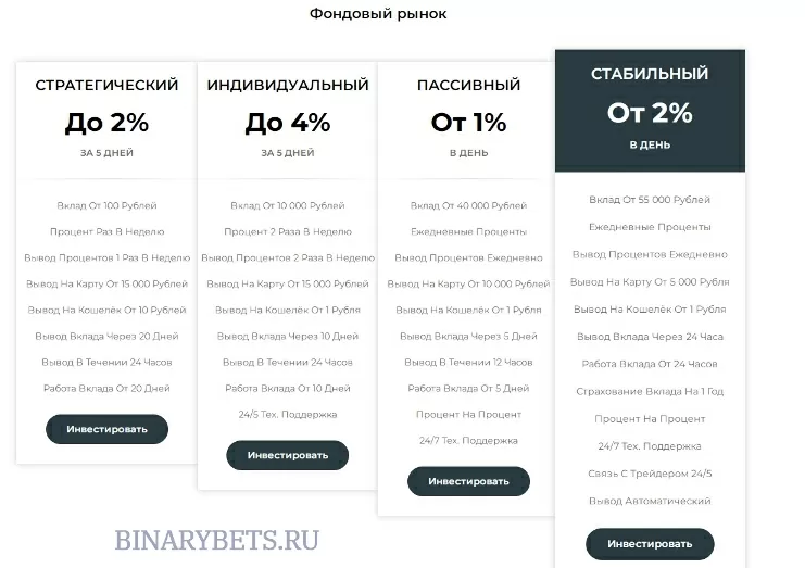 SS-Investment – ЛОХОТРОН. Реальные отзывы. Проверка