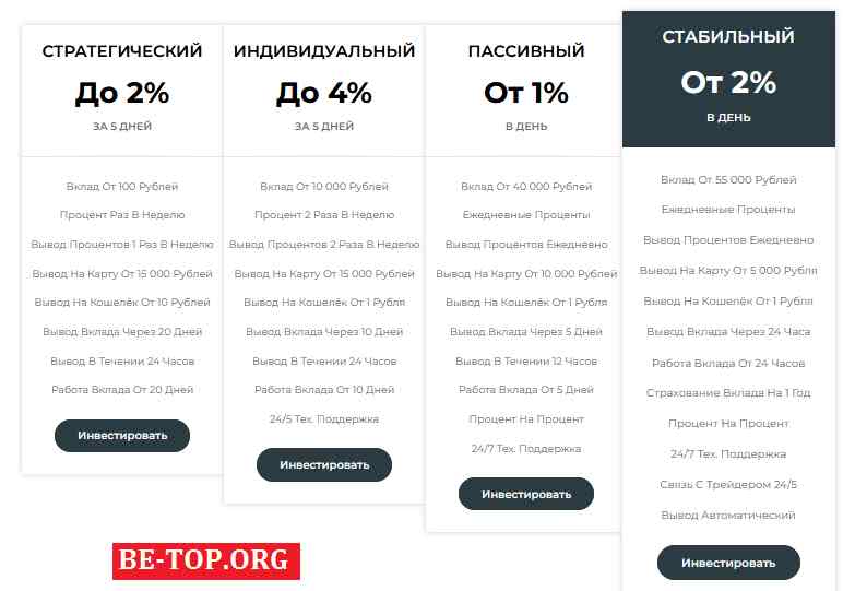 SS-Investment МОШЕННИК отзывы и вывод денег