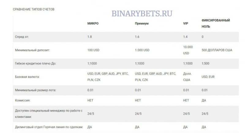 Top Capital 24 – ЛОХОТРОН. Реальные отзывы. Проверка