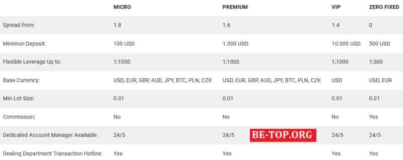 Top Capital 24 МОШЕННИК отзывы и вывод денег