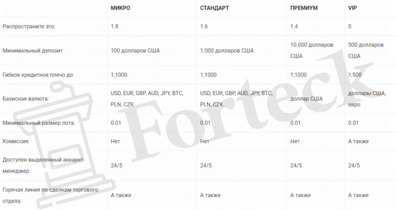 Topcapital24 – новый липовый брокер в сети