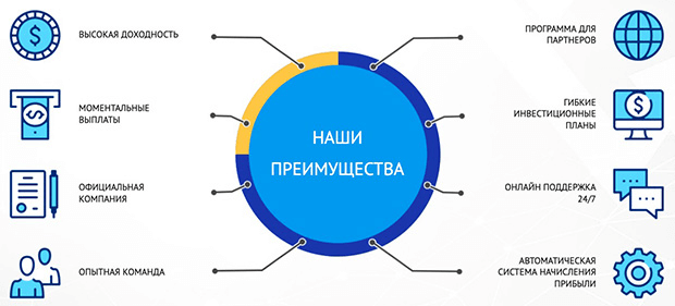 Alphaintelect.net — скам или реальные выплаты?