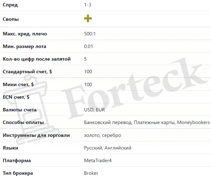 Армада Маркетс (Armada Markets) отзывы о брокере