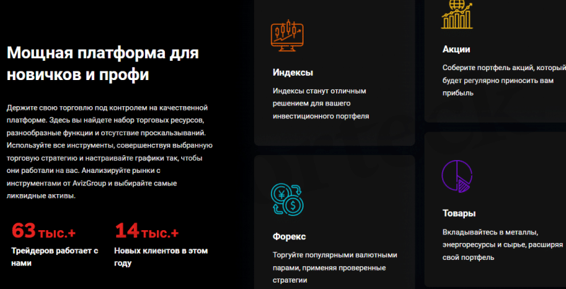 AvizGroup – новые мошенники кидают на деньги