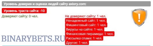 Axiory – ЛОХОТРОН. Реальные отзывы. Проверка