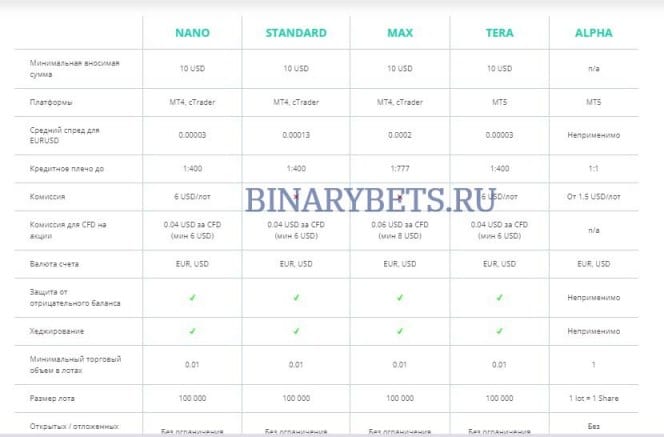 Axiory – ЛОХОТРОН. Реальные отзывы. Проверка