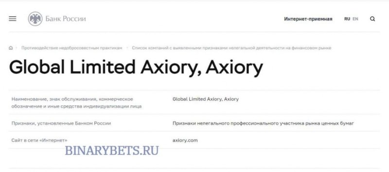 Axiory – ЛОХОТРОН. Реальные отзывы. Проверка