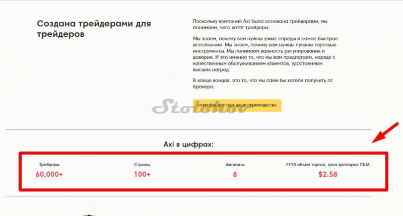 Брокер Axi (AxiTrader): отзывы трейдеров, проверка сайта, развод или нет?