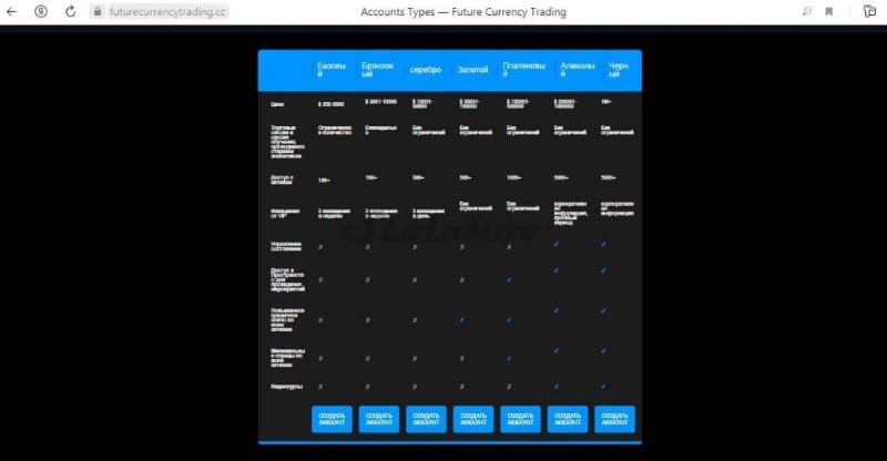 Честные отзывы о блокчейне Future Currency Trading: стоит ли заводить личный кабинет?