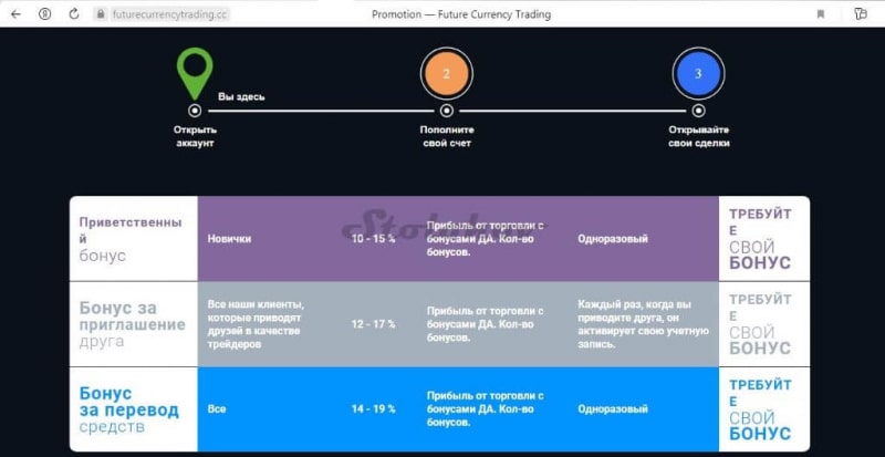 Честные отзывы о блокчейне Future Currency Trading: стоит ли заводить личный кабинет?