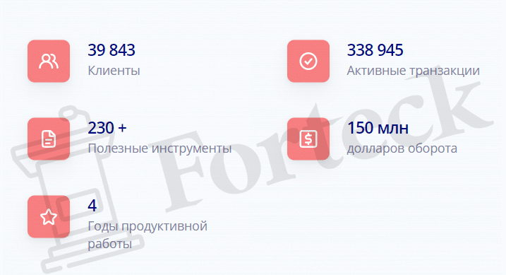 EMS LTDA – брокер мошенник с плохими отзывами