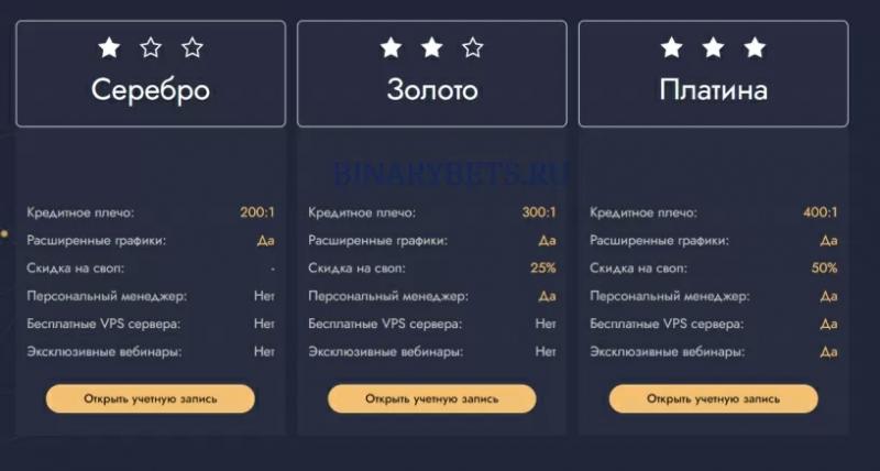 Fin Exchange – ЛОХОТРОН. Реальные отзывы. Проверка