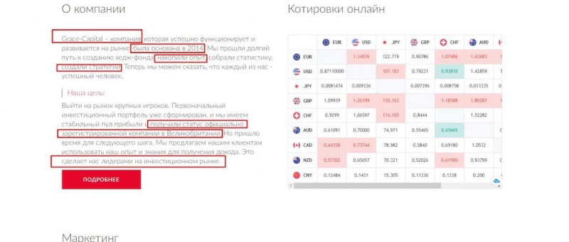 Grace-Capital — на чем «прокололись» брокеры-мошенники: обзор сайта и реальные отзывы инвесторов