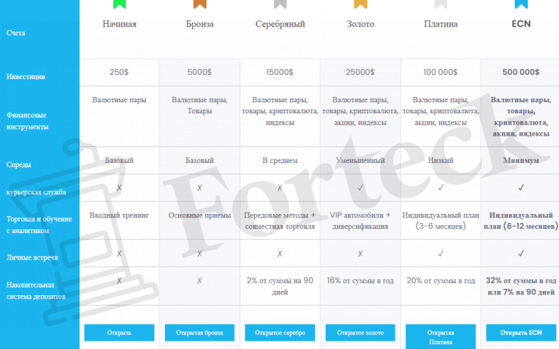 GrandInvest – новый шаблонный клон в сети