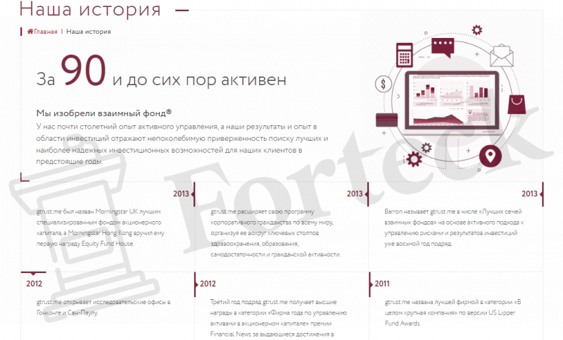 Gtrust.me – разоблачение новой шарашкиной конторы