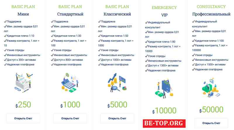 INERTIAFINANCE МОШЕННИК отзывы и вывод денег