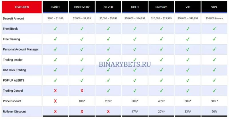 NexFX – ЛОХОТРОН. Реальные отзывы. Проверка