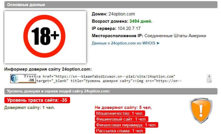 Обзор и отзывы о 24Option.com: развод или нет?