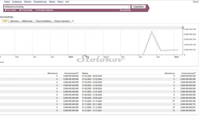 Отзыв о брокере Alfa Base Consulting — мошенник или нет?