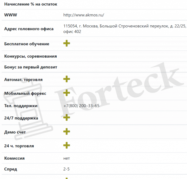 Отзывы о Akmos Trade (Акмос Трейд)