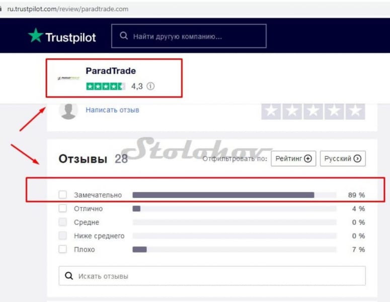 Отзывы о компании ParadTrade (Парад Трейд): стоит ли торговать? Обзор сайта, вывод денег