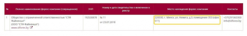 Отзывы о STForex.by: реклама от известных лиц — показатель честной работы?