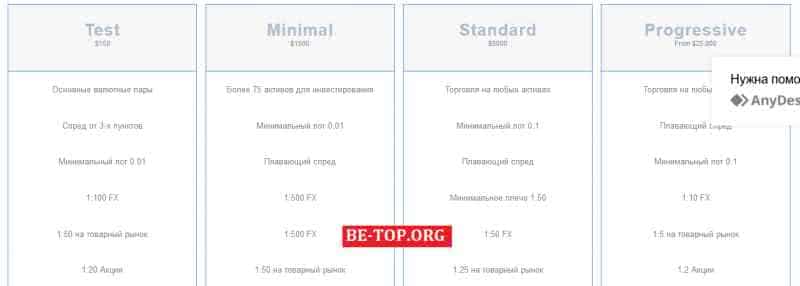 PSB Forex МОШЕННИК отзывы и вывод денег